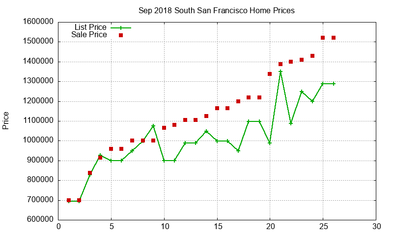 South San Francisco Homes Just Sold 2018-09 South San Francisco Homes Just Sold 2018-09