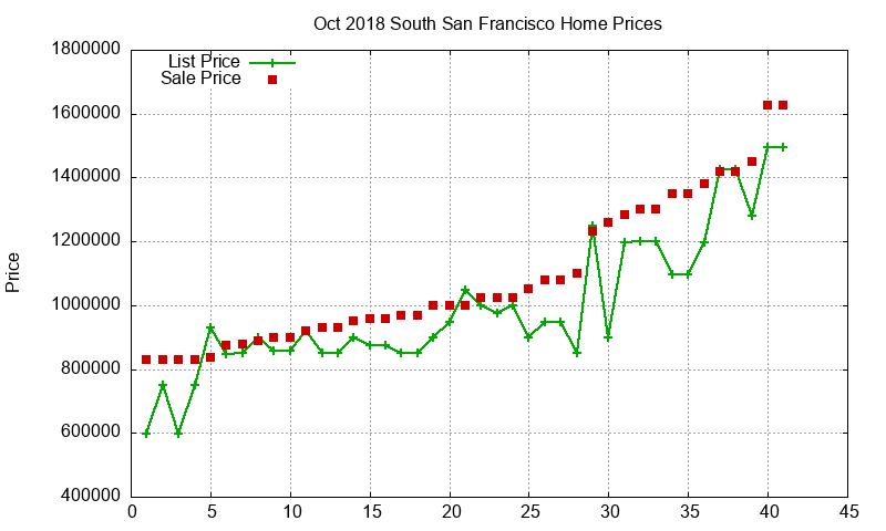 South San Francisco Homes Just Sold 2018-10 South San Francisco Homes Just Sold 2018-10