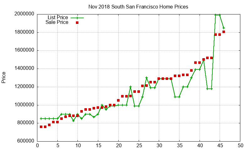 South San Francisco Homes Just Sold 2018-11 South San Francisco Homes Just Sold 2018-11