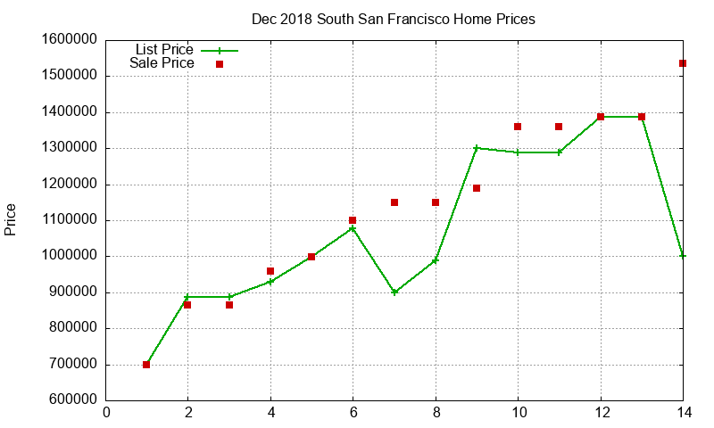 South San Francisco Homes Just Sold 2018-12 South San Francisco Homes Just Sold 2018-12