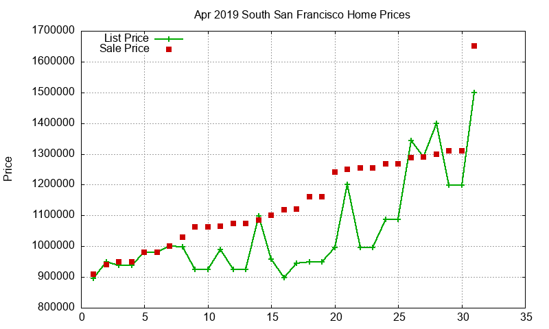 South San Francisco Homes Just Sold 2019-04 South San Francisco Homes Just Sold 2019-04