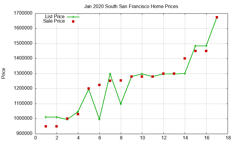 South San Francisco Homes Just Sold 2020-01 South San Francisco Homes Just Sold 2020-01