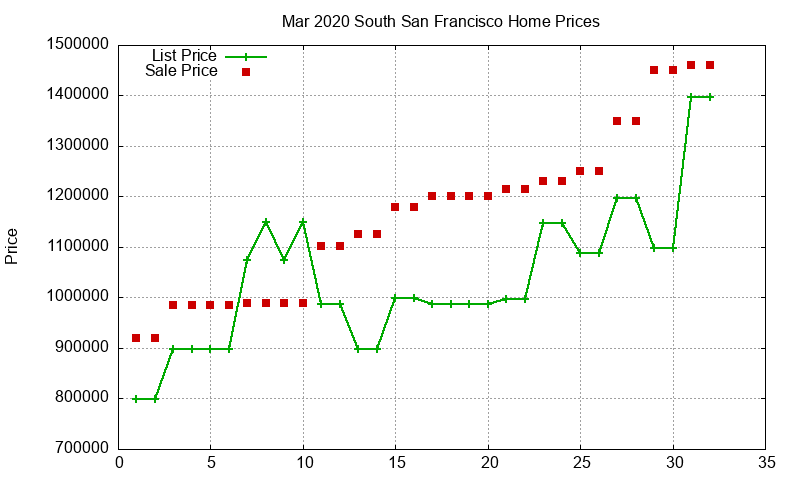 South San Francisco Homes Just Sold 2020-03 South San Francisco Homes Just Sold 2020-03