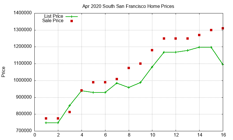 South San Francisco Homes Just Sold 2020-04 South San Francisco Homes Just Sold 2020-04