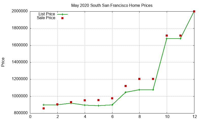 South San Francisco Homes Just Sold 2020-05 South San Francisco Homes Just Sold 2020-05