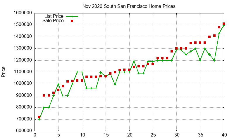 South San Francisco Homes Just Sold 2020-11 South San Francisco Homes Just Sold 2020-11