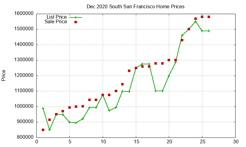South San Francisco Homes Just Sold 2020-12 South San Francisco Homes Just Sold 2020-12