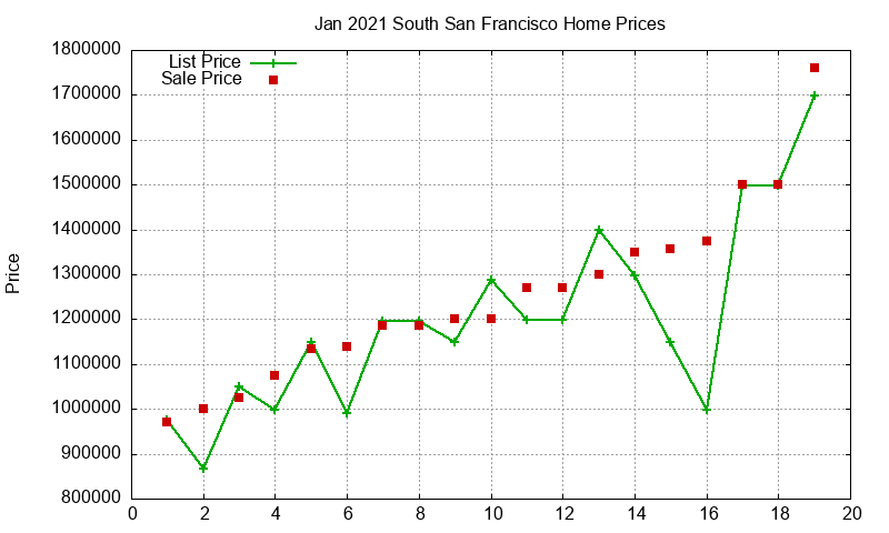 South San Francisco Homes Just Sold 2021-01 South San Francisco Homes Just Sold 2021-01