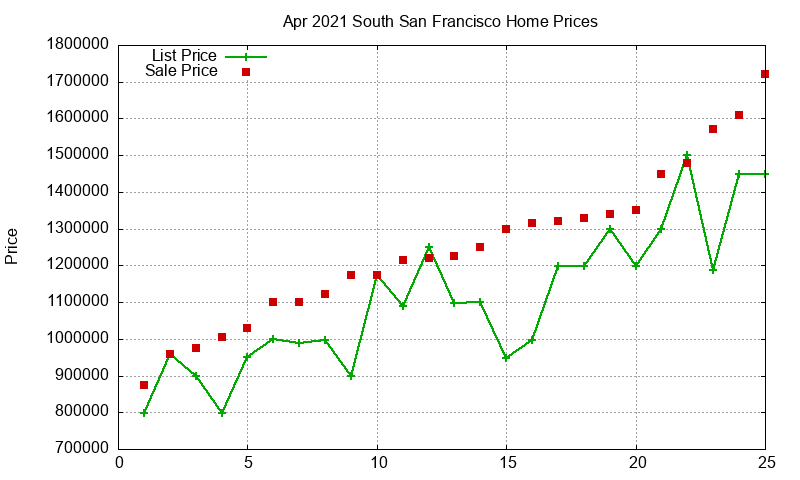 South San Francisco Homes Just Sold 2021-04 South San Francisco Homes Just Sold 2021-04