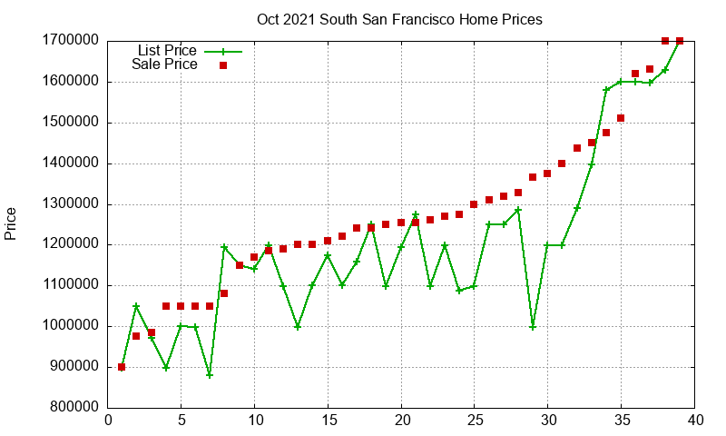 South San Francisco Homes Just Sold 2021-10 South San Francisco Homes Just Sold 2021-10