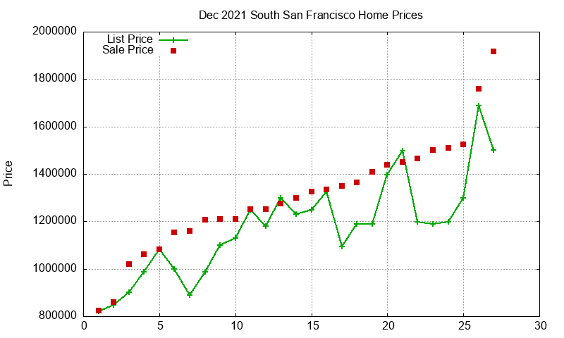 South San Francisco Homes Just Sold 2021-12 South San Francisco Homes Just Sold 2021-12