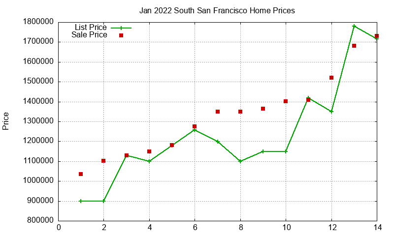 South San Francisco Homes Just Sold 2022-01 South San Francisco Homes Just Sold 2022-01