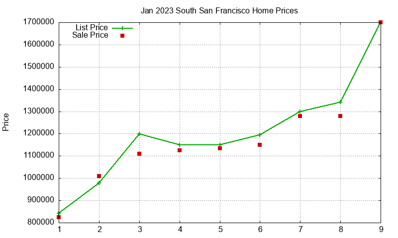 South San Francisco Homes Just Sold 2023-01 South San Francisco Homes Just Sold 2023-01