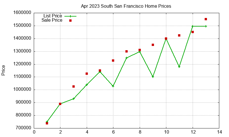 South San Francisco Homes Just Sold 2023-04 South San Francisco Homes Just Sold 2023-04