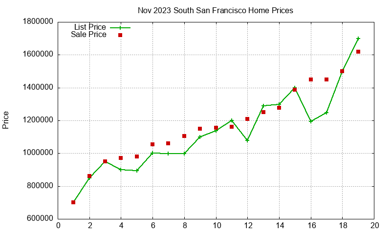 South San Francisco Homes Just Sold 2023-11