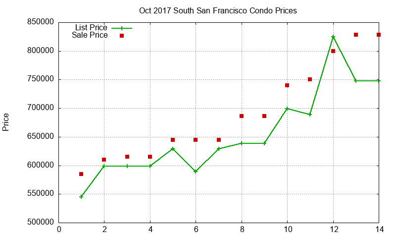 South San Francisco Condos Just Sold 2017-10 South San Francisco Condos Just Sold 2017-10