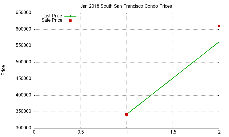 South San Francisco Condos Just Sold 2018-01 South San Francisco Condos Just Sold 2018-01