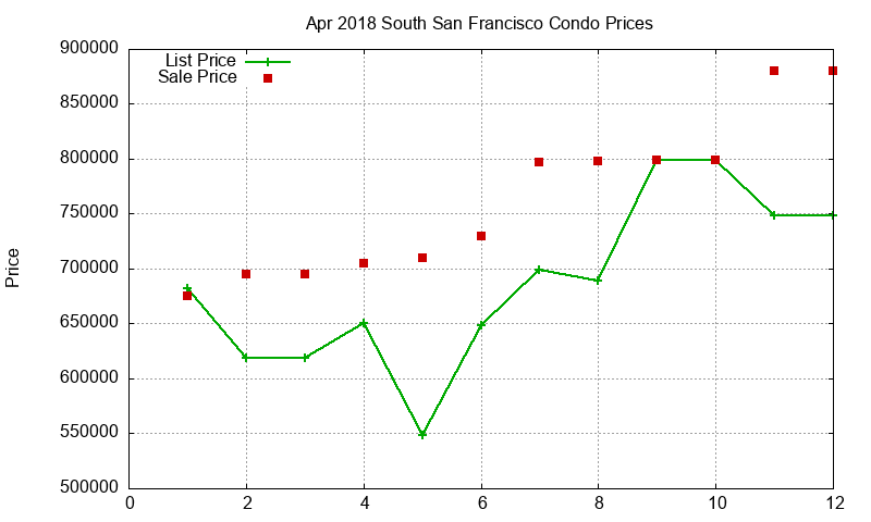 South San Francisco Condos Just Sold 2018-04 South San Francisco Condos Just Sold 2018-04