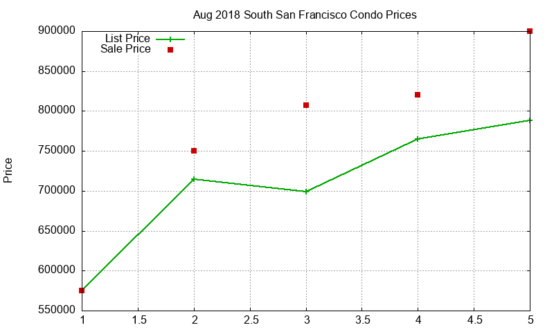 South San Francisco Condos Just Sold 2018-08 South San Francisco Condos Just Sold 2018-08