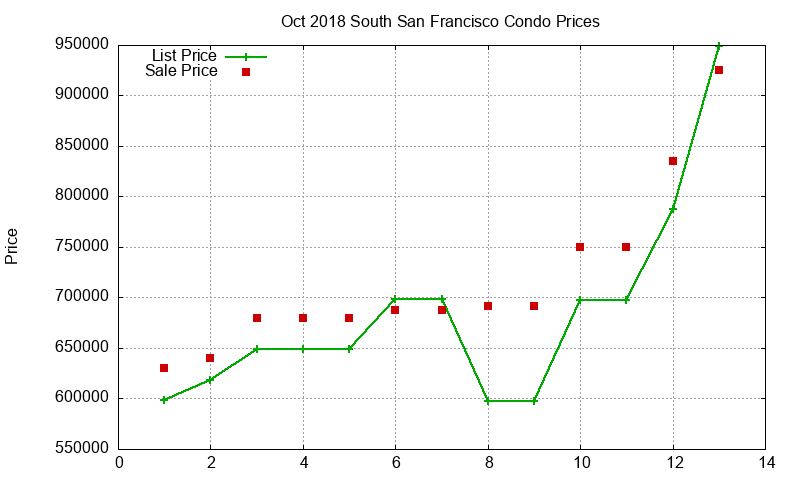 South San Francisco Condos Just Sold 2018-10 South San Francisco Condos Just Sold 2018-10