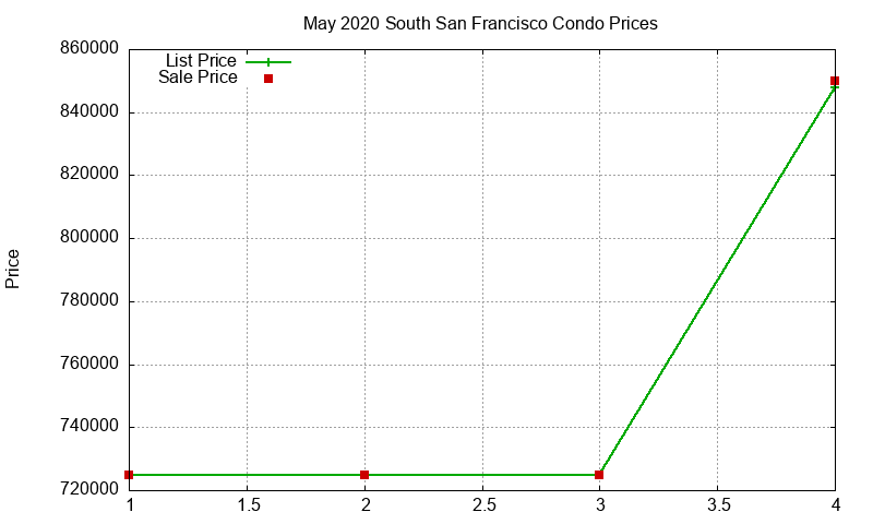 South San Francisco Condos Just Sold 2020-05 South San Francisco Condos Just Sold 2020-05