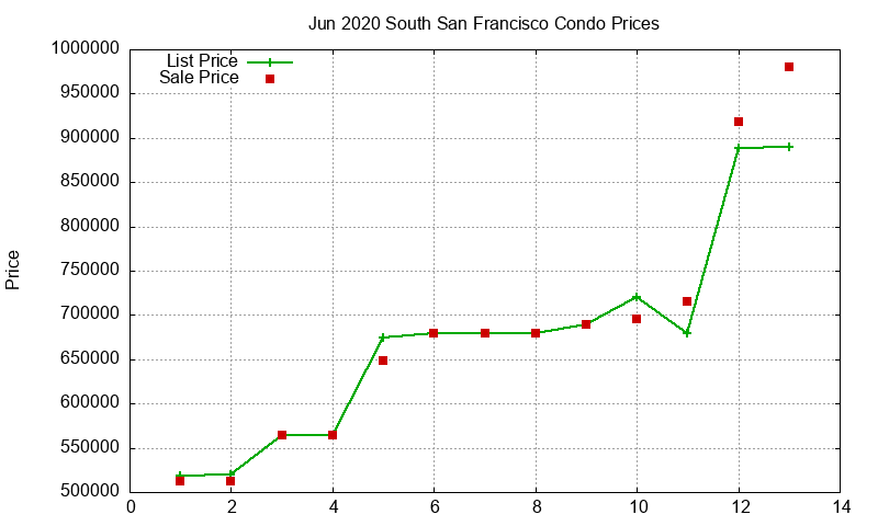 South San Francisco Condos Just Sold 2020-06 South San Francisco Condos Just Sold 2020-06
