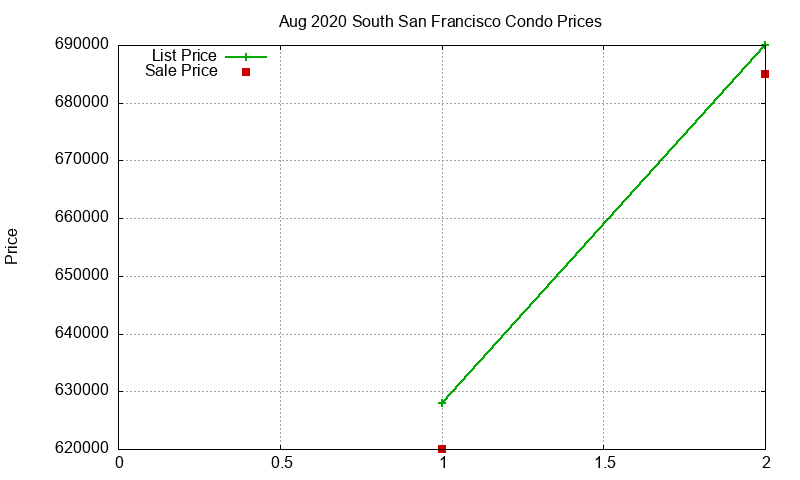 South San Francisco Condos Just Sold 2020-08 South San Francisco Condos Just Sold 2020-08