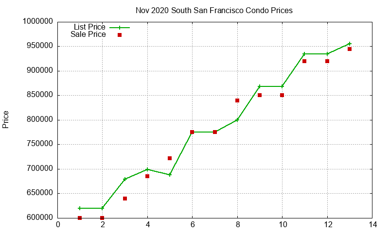 South San Francisco Condos Just Sold 2020-11 South San Francisco Condos Just Sold 2020-11