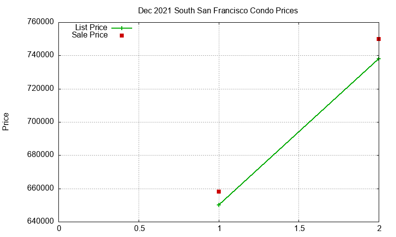 South San Francisco Condos Just Sold 2021-12 South San Francisco Condos Just Sold 2021-12