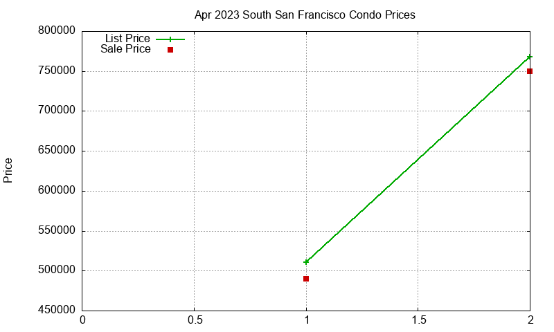 South San Francisco Condos Just Sold 2023-04 South San Francisco Condos Just Sold 2023-04