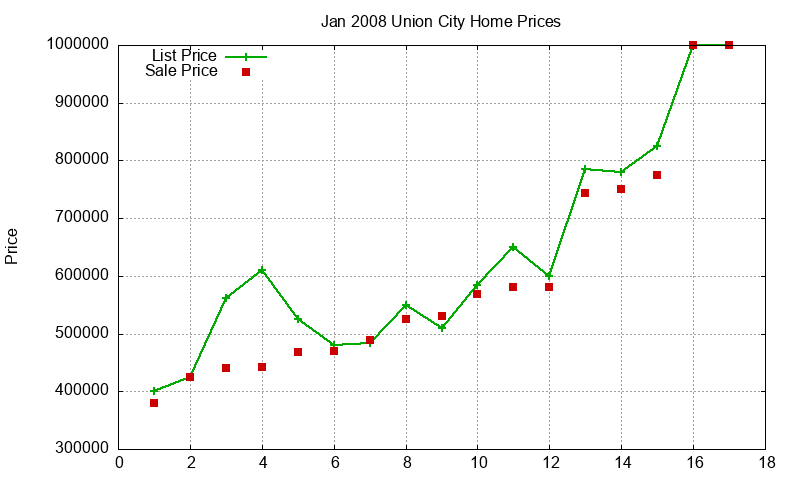 Union City Homes Just Sold 2008-01 Union City Homes Just Sold 2008-01