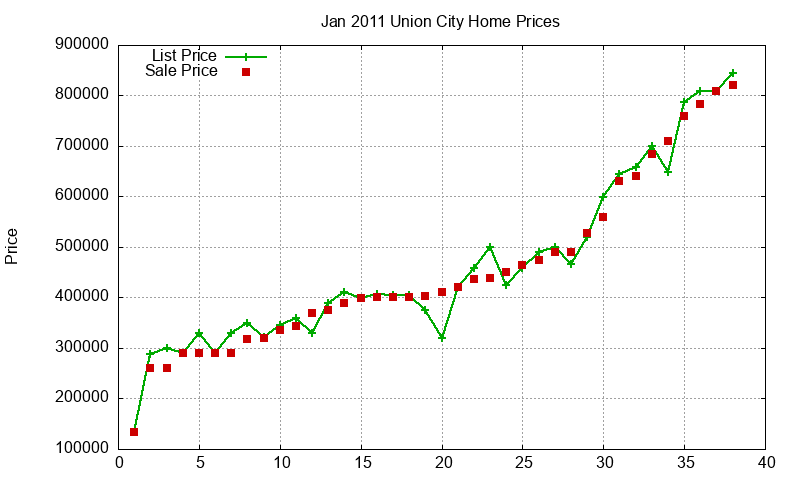 Union City Homes Just Sold 2011-01 Union City Homes Just Sold 2011-01