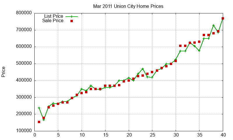 Union City Homes Just Sold 2011-03 Union City Homes Just Sold 2011-03
