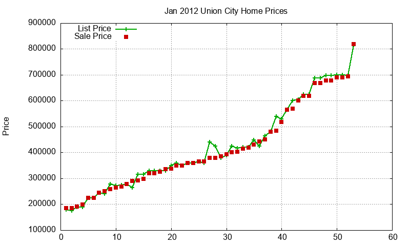 Union City Homes Just Sold 2012-01 Union City Homes Just Sold 2012-01