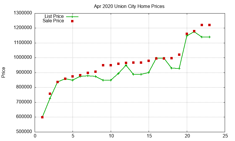 Union City Homes Just Sold 2020-04 Union City Homes Just Sold 2020-04