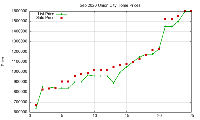 Union City Homes Just Sold 2020-09 Union City Homes Just Sold 2020-09