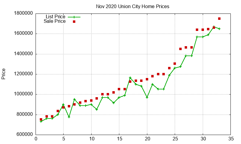 Union City Homes Just Sold 2020-11 Union City Homes Just Sold 2020-11