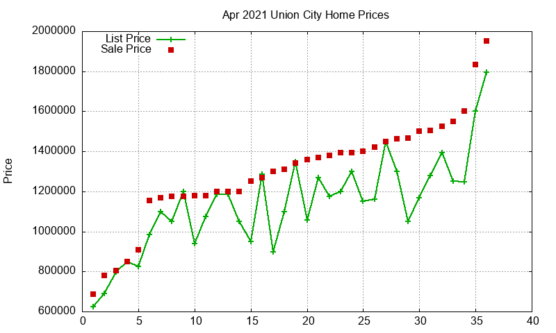 Union City Homes Just Sold 2021-04 Union City Homes Just Sold 2021-04