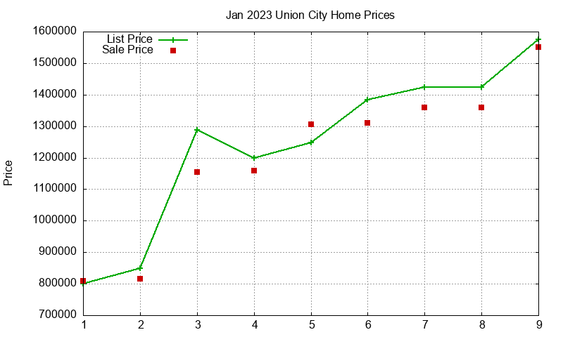 Union City Homes Just Sold 2023-01 Union City Homes Just Sold 2023-01