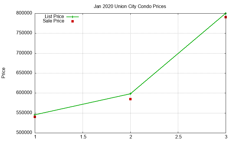 Union City Condos Just Sold 2020-01 Union City Condos Just Sold 2020-01