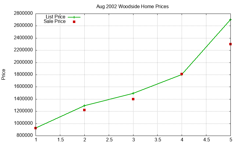Woodside Homes Just Sold 2002-08 Woodside Homes Just Sold 2002-08