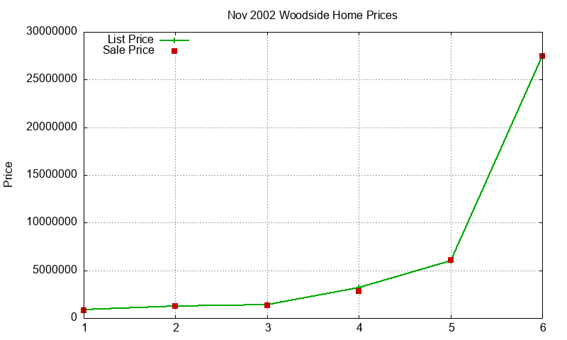 Woodside Homes Just Sold 2002-11 Woodside Homes Just Sold 2002-11