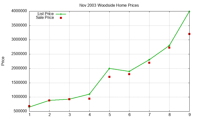 Woodside Homes Just Sold 2003-11 Woodside Homes Just Sold 2003-11