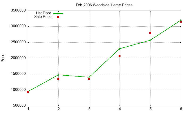 Woodside Homes Just Sold 2006-02 Woodside Homes Just Sold 2006-02