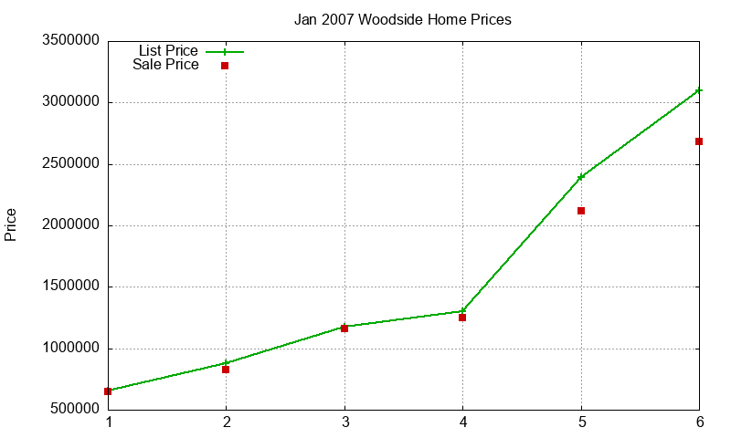 Woodside Homes Just Sold 2007-01 Woodside Homes Just Sold 2007-01