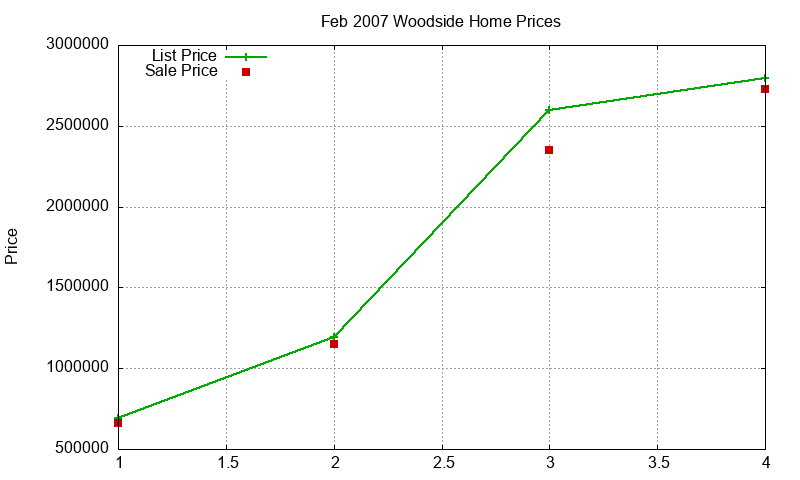 Woodside Homes Just Sold 2007-02 Woodside Homes Just Sold 2007-02