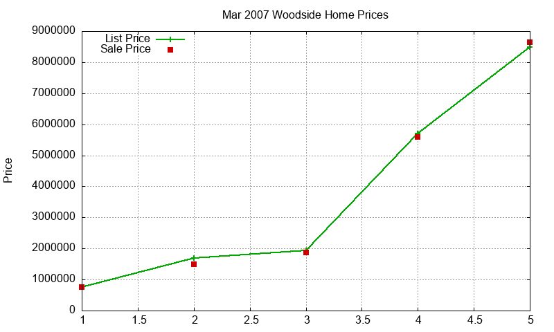 Woodside Homes Just Sold 2007-03 Woodside Homes Just Sold 2007-03