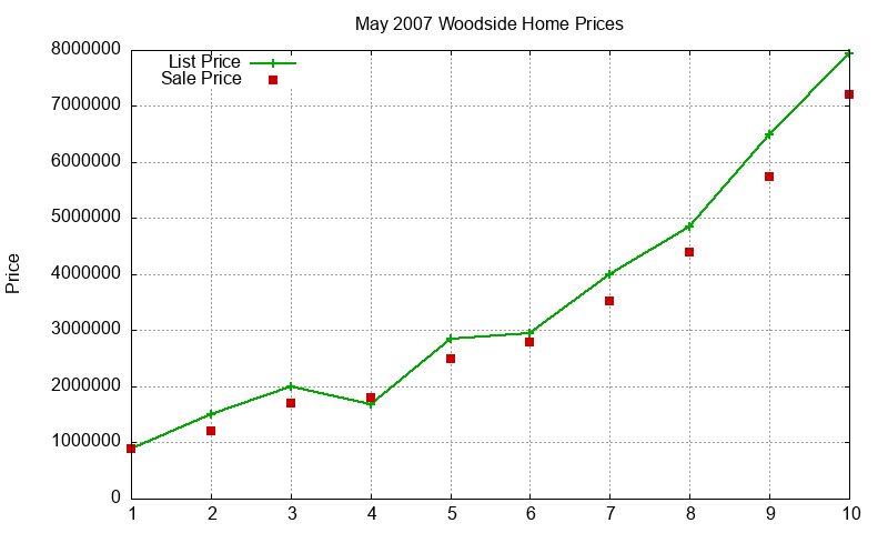 Woodside Homes Just Sold 2007-05 Woodside Homes Just Sold 2007-05