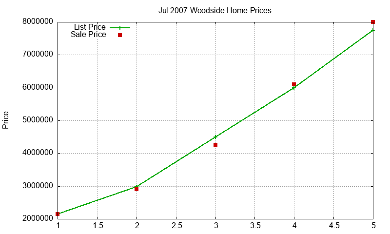 Woodside Homes Just Sold 2007-07 Woodside Homes Just Sold 2007-07