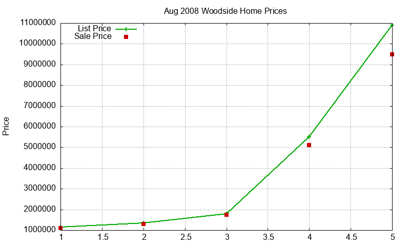 Woodside Homes Just Sold 2008-08 Woodside Homes Just Sold 2008-08